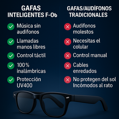 Gafas Inteligentes F-06